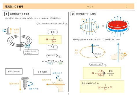 磁場代號|物理符號表